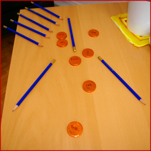 Coachingmethoden