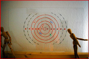 Coachingmethoden
