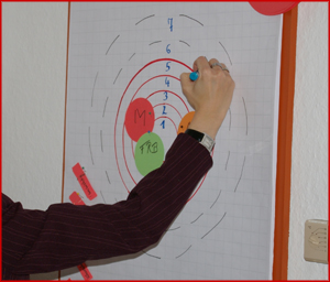 Coachingmethoden