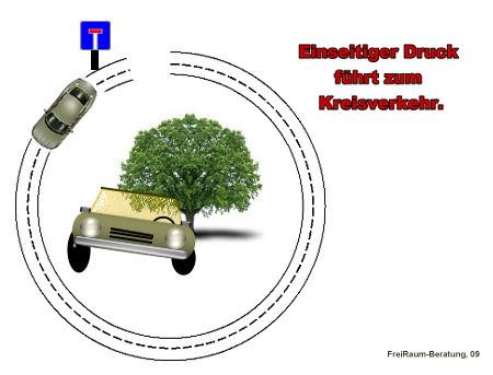 Coaching und Selbstmanagement