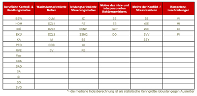Personalauswahl