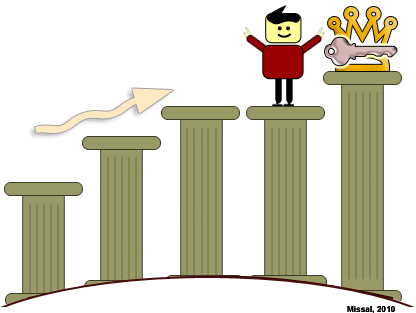 systematisches Selbstmanagement