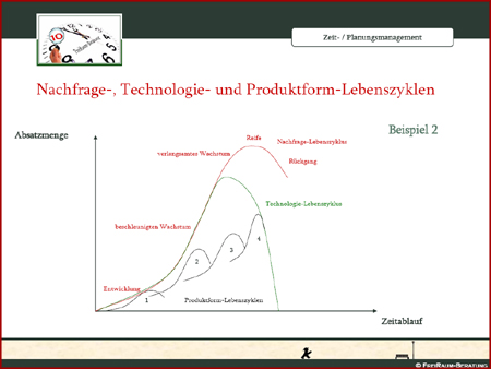 Strategien in der Wirtschaftskrise