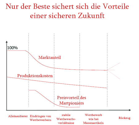Strategien in der Wirtschaftskrise