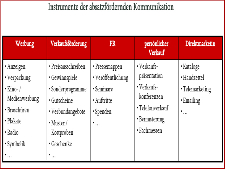 Strategien in der Wirtschaftskrise