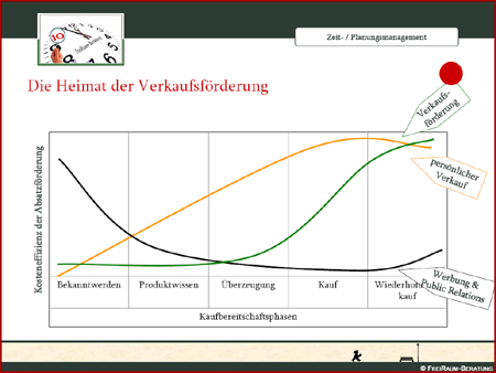 Strategien in der Wirtschaftskrise