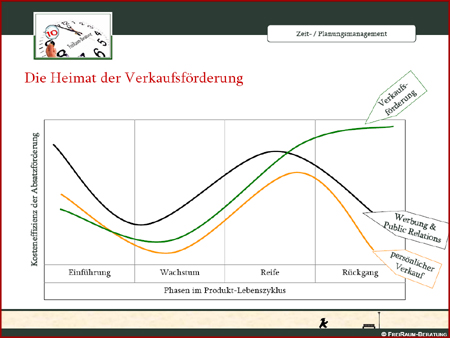 Strategien in der Wirtschaftskrise