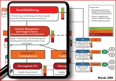 Führungskräfteentwicklung