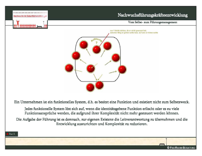Coaching und Führung