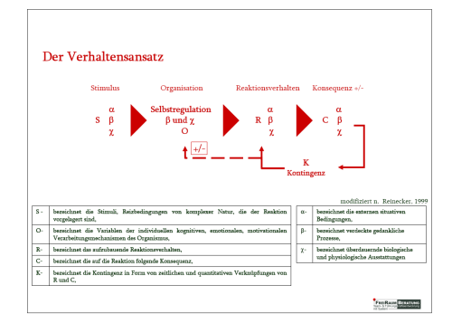 Kommunikation und Teufelskreis