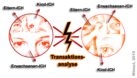 Transaktionsanalyse im Coaching