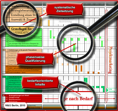 strategisches Gesundheitsmanagement