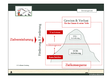 das Eisberg-Modell
