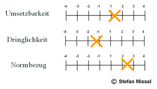 Strategische Personalentwicklung