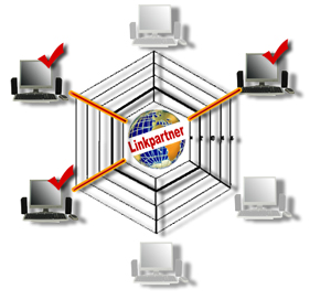 Linkpartner für Coaching-Seite
