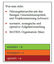 Teamentwicklung 